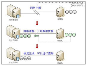 紫金桥实时数据库在企业能源管理系统中的关键应用与数据库管理优化