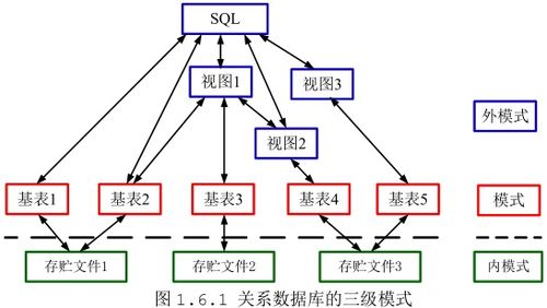 达梦数据库DM8管理手册 模式对象基本操作指南
