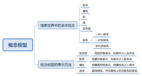 网络数据库课程设计 基于CSDN理念的图书管理数据库设计与实现