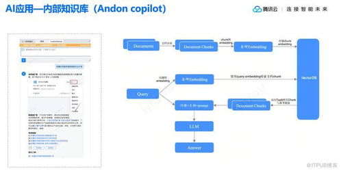 向量数据库与大模型联合开发驱动飞轮效应，降低用户使用门槛革新数据库管理