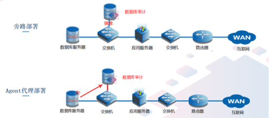 潮数科技 以数据库为中心，构筑智能化数据防护与管理新体系