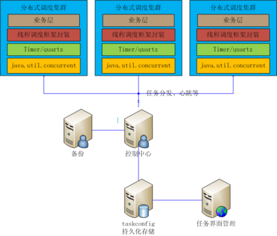 Java线程池管理及分布式Hadoop调度框架与数据库协同实践