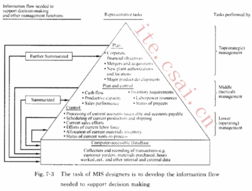 数据库管理系统（DBMS）与管理信息系统（MIS） 数据管理的核心支柱
