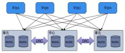 数据库管控新纪元 基于微服务构建的第四代架构